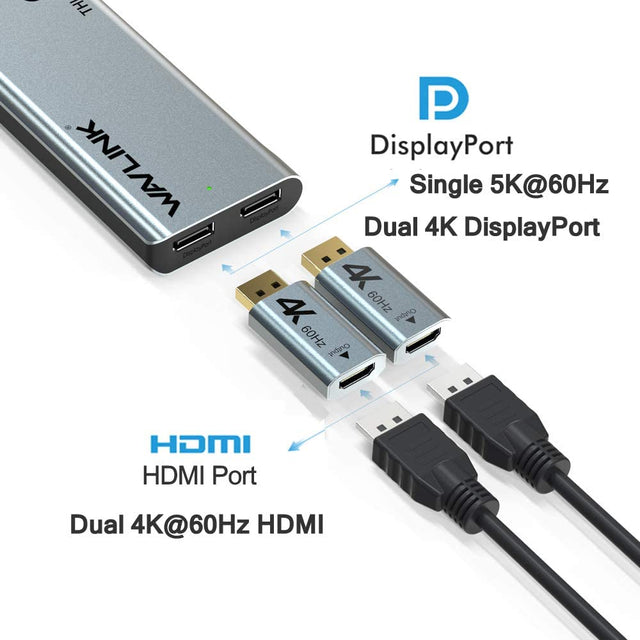 WAVLINK Thunderbolt 3 Dual 4K Docking OB