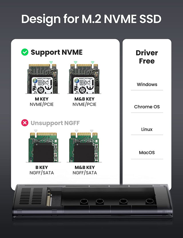 حاوية UGREEN M.2 NVMe SSD OB