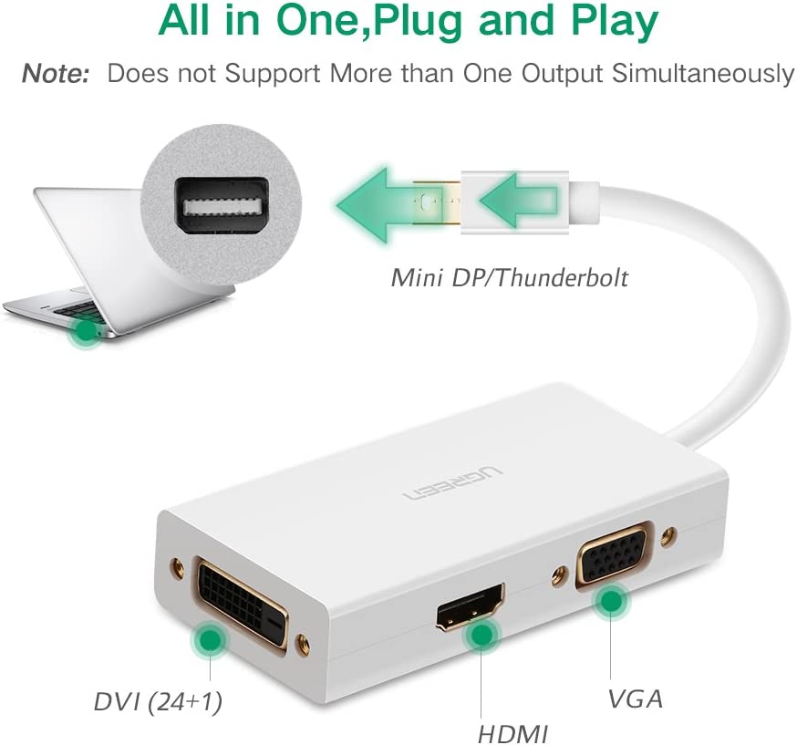 يوجرين - منفذ عرض صغير إلى HDMI DVI OB