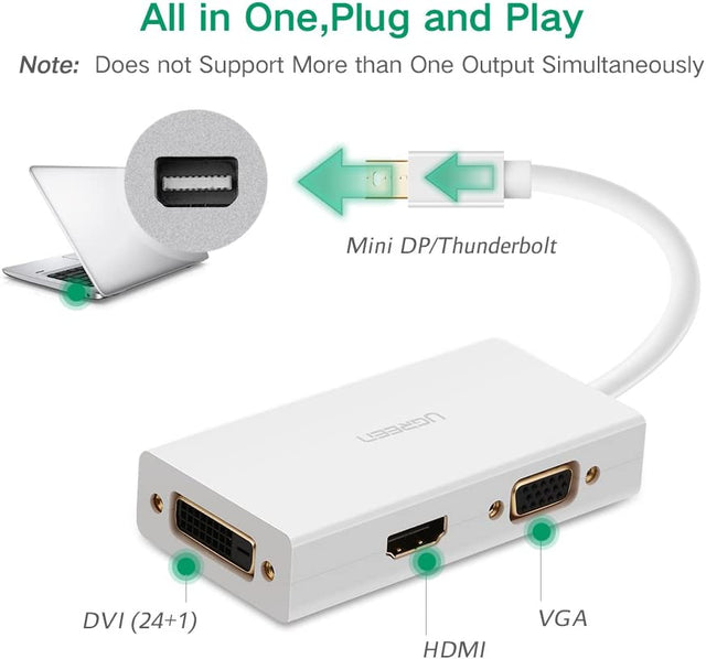 يوجرين - منفذ عرض صغير إلى HDMI DVI OB