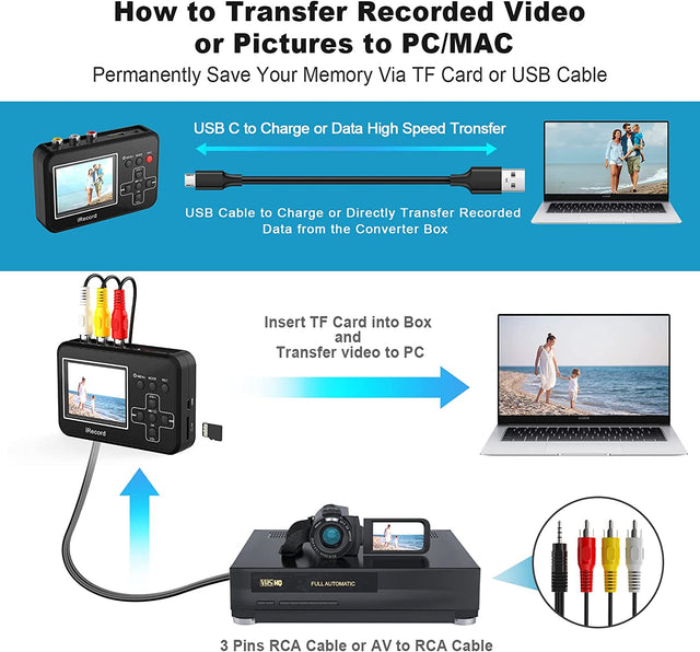 DIGITNOW Video to Digital Converter
