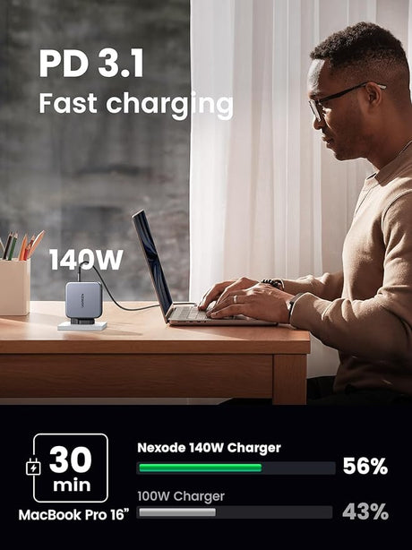 UGREEN Nexode 140W USB C Charger