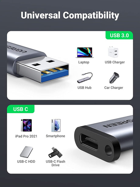Adaptateur UGREEN USB C vers USB 3.0 USB C OB