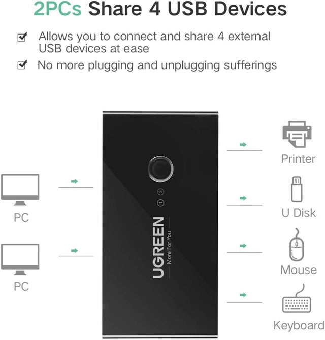 UGREEN USB Switch Selector 2 كمبيوتر OB