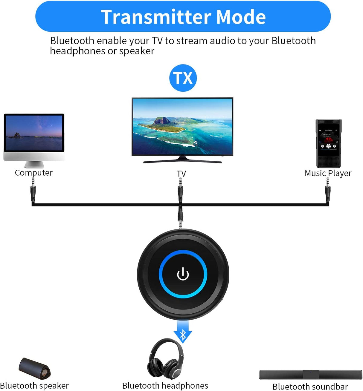 ugreen  Bluetooth Transmitter Receiver